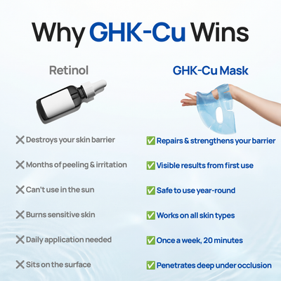 GHK-CU Infused Face Mask
