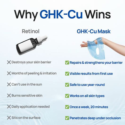 GHK-CU Infused Face Mask
